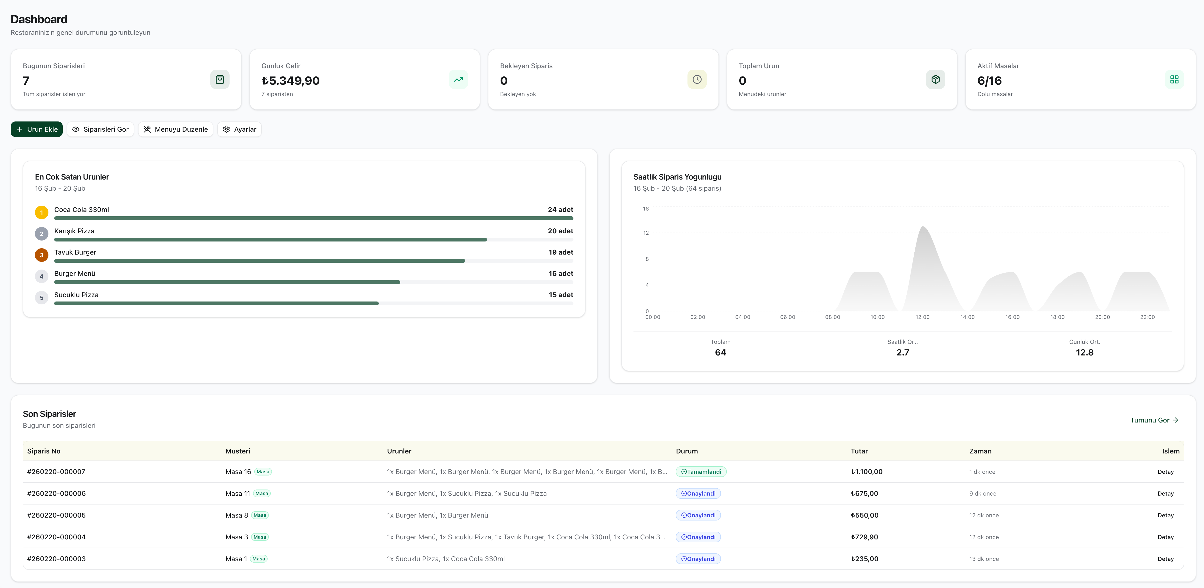 YEMEAL Restoran Paneli