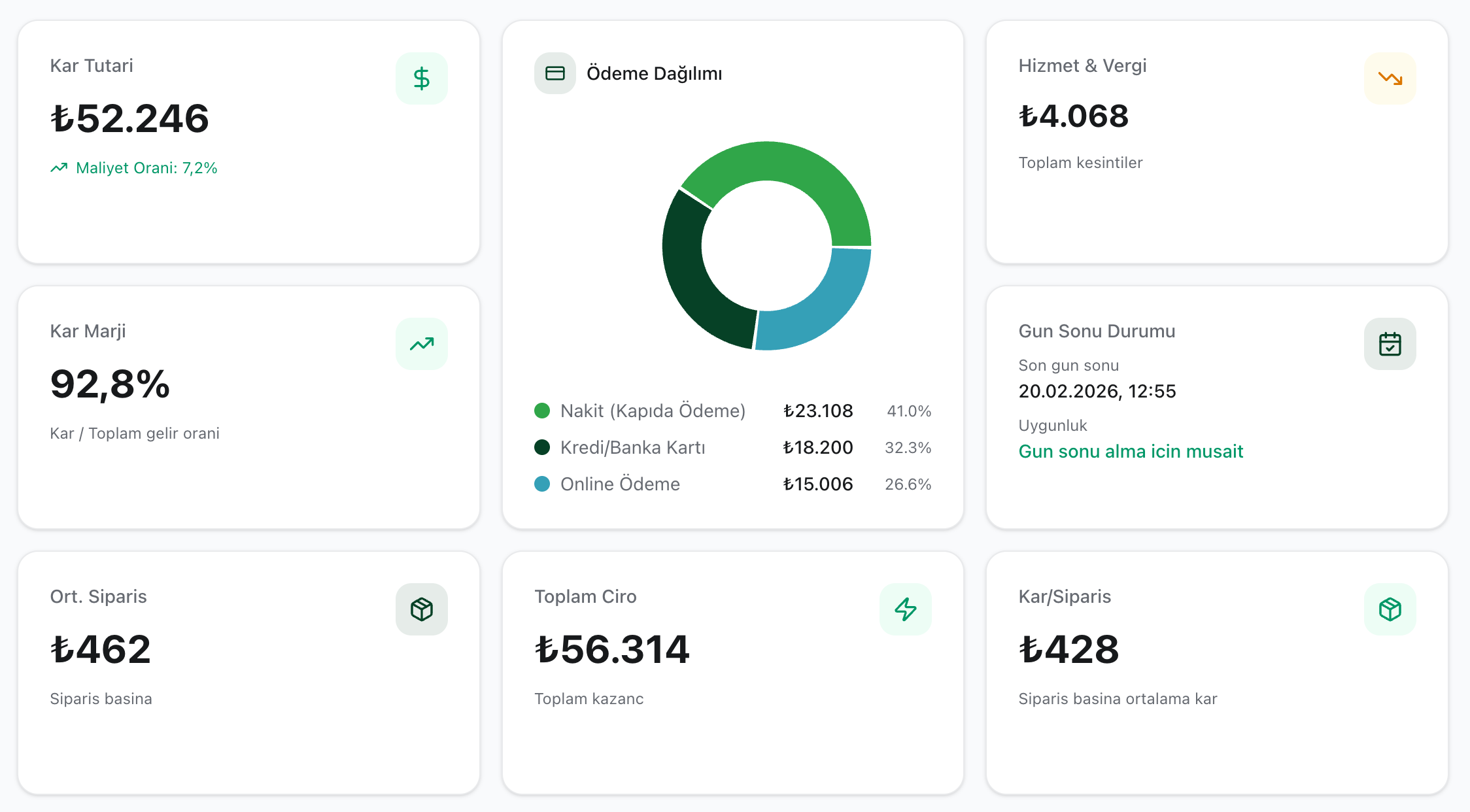 YEMEAL Restoran Yönetim Paneli